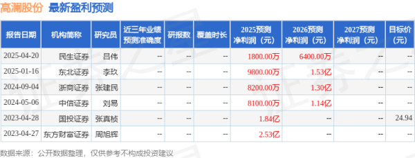 七星配资 民生证券：给予高澜股份买入评级
